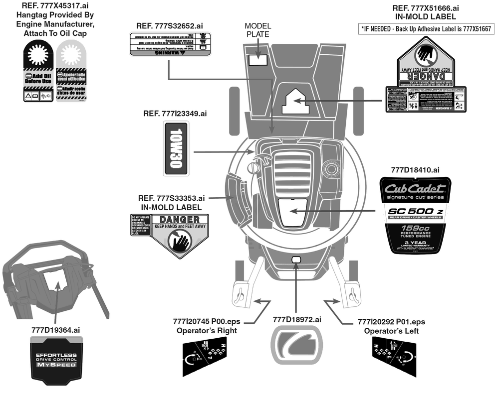 Label Map Diagram and Parts List for SC500Z (12ABO6M5710)(2021) Cub Cadet Lawn Mower